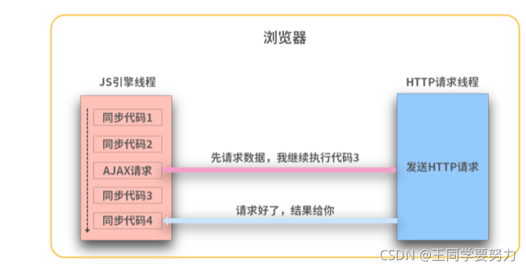 02_浏览器异步原理.png