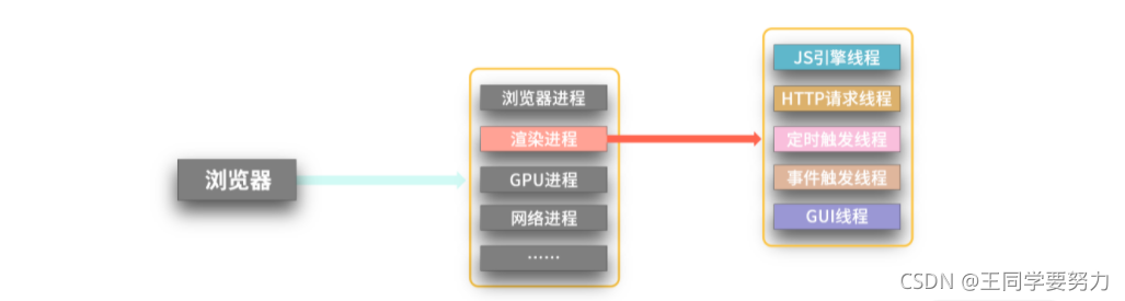 03_Chrome多进程架构.png