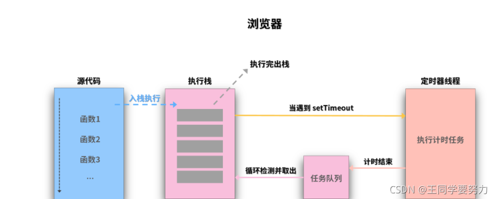 05_执行栈与任务队列.png