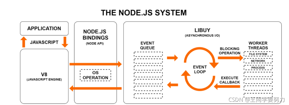 09_NodeJS_Libuv模型.png